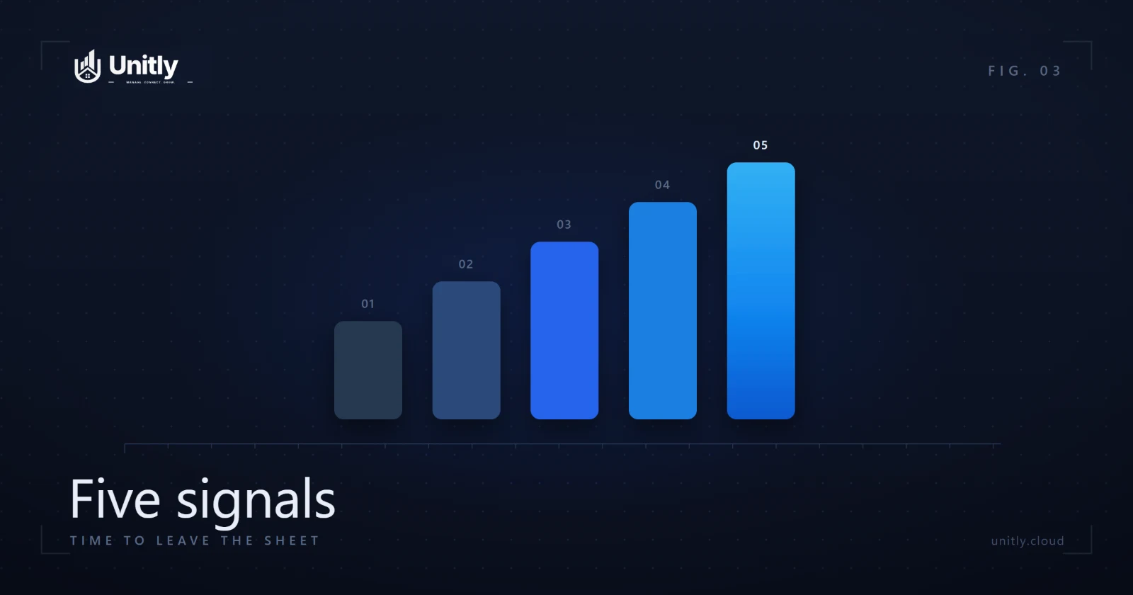 Five ascending bars representing the signs you have outgrown spreadsheets for managing rentals.
